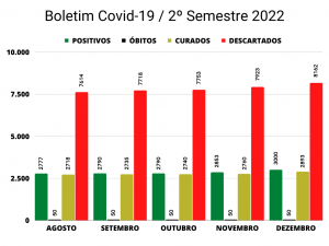 boletim covid